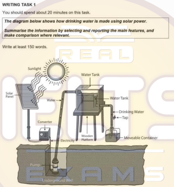 The diagram below shows how drinking water is made using solar power ...