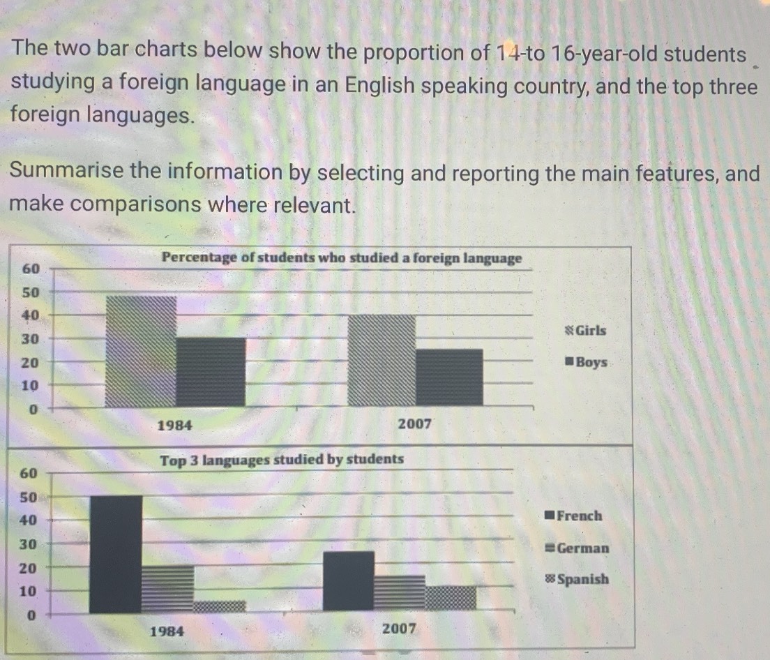 The two bar charts below show the proportion of 14-to 16-year-old ...